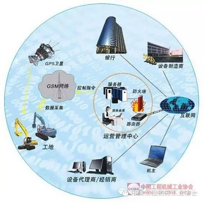 打造中國版&ldquo;智能工廠&rdquo; 工程機(jī)械企業(yè)在行動