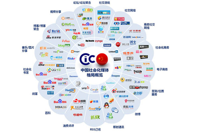 網(wǎng)絡(luò)營(yíng)銷(xiāo)方法大全,利用媒體資源實(shí)現(xiàn)整合營(yíng)銷(xiāo)