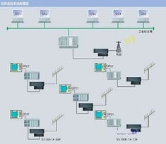 西門子工業(yè)自動(dòng)化產(chǎn)品在唐山熱網(wǎng)項(xiàng)目中的應(yīng)用