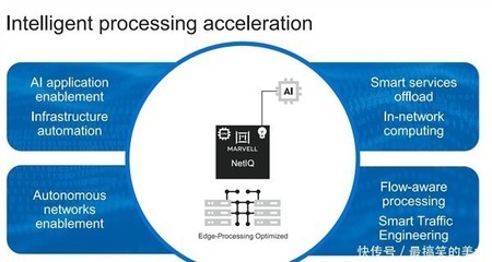 千兆到40萬兆要啥有啥!Marvell發布業界最全網絡產品