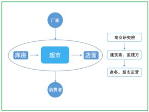 全網(wǎng)獨家,構建宏觀的互聯(lián)網(wǎng)產(chǎn)品運營之 道