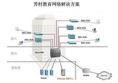 D-Link打造“校校通”精品工程解決方案，助力教育網(wǎng)絡(luò)升級(jí)