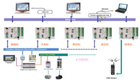 臺(tái)達(dá)總線網(wǎng)絡(luò)產(chǎn)品在工廠車間自動(dòng)化網(wǎng)絡(luò)中的應(yīng)用